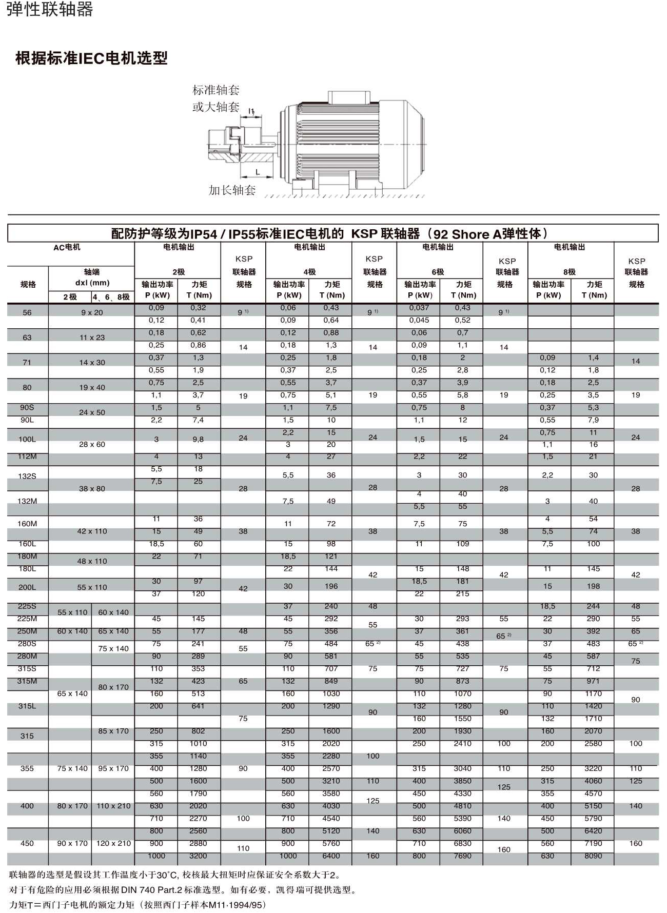 Q26鋁合金 鑄鐵彈性聯(lián)軸器規(guī)格.Jpeg